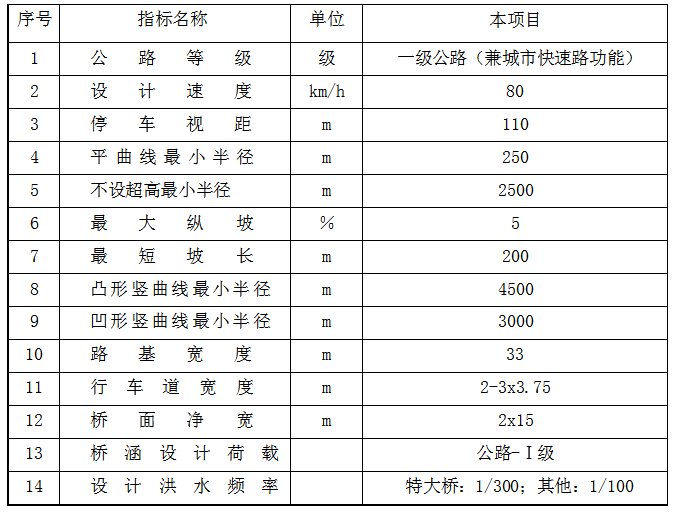 利好！国道G325改线开平段工程进度....