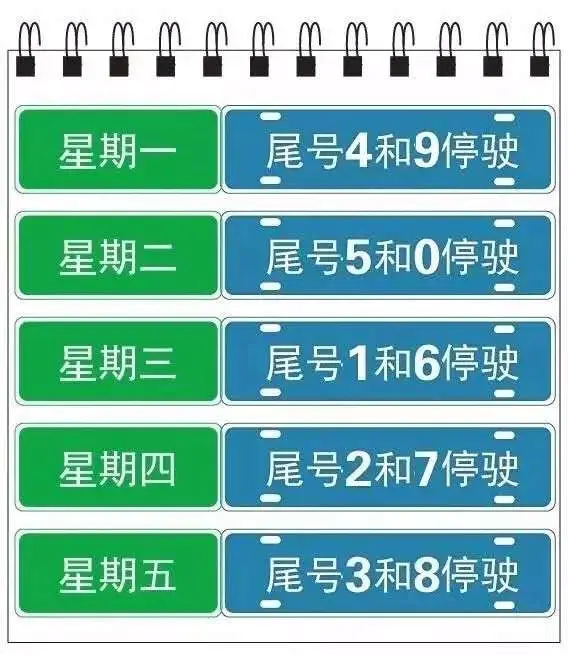 週六,週日限行時間:7:00 — 19:002020年10月9日-12月31日期間