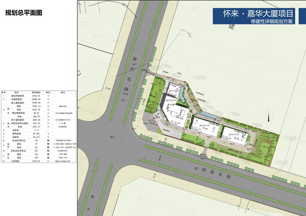 新大厦？总建面22500㎡ 怀来这一项目发出公示