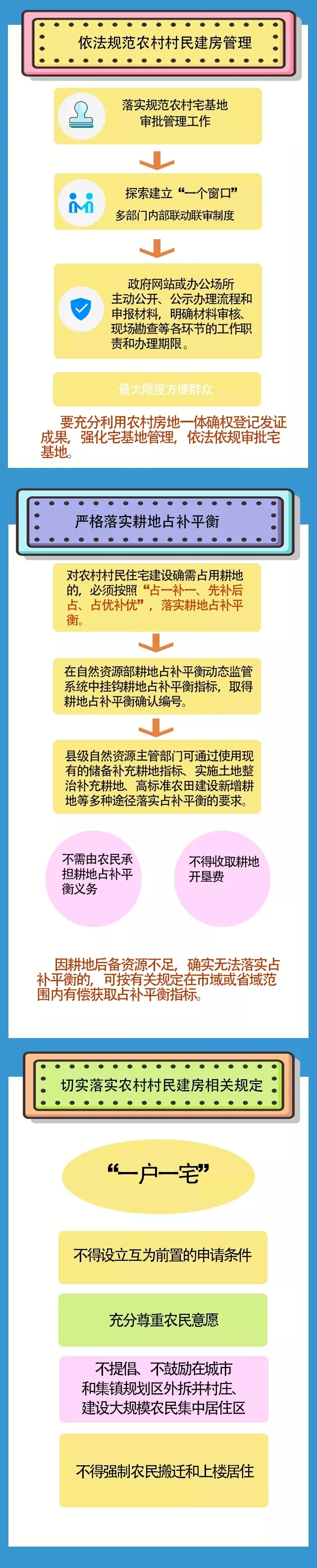 农村有房的江西人快看！关于农村村民住宅建设合理用地通知，详细解读来了！