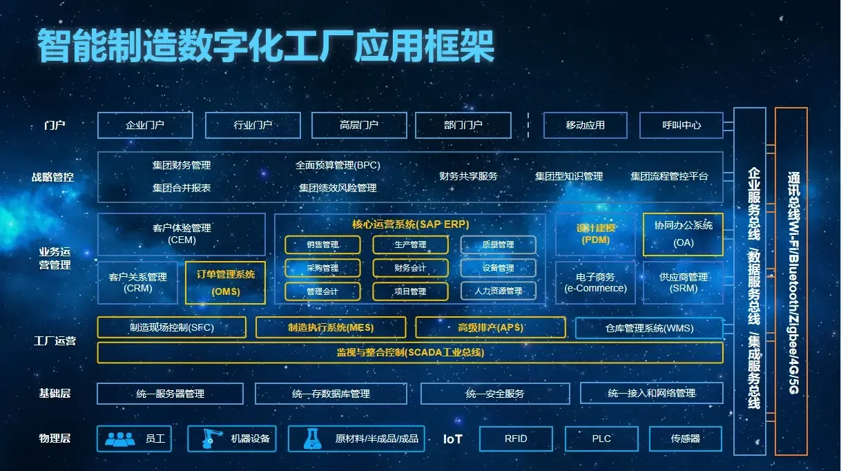 高定大家居智能制造工厂七大亮点前瞻让家居智造敢于想象