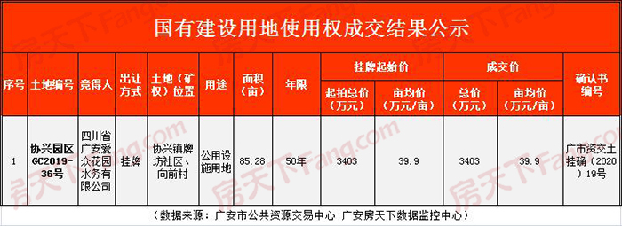 10月广安楼市报告：“金九银十”低调 收场 房企“以价换量”效果不佳!