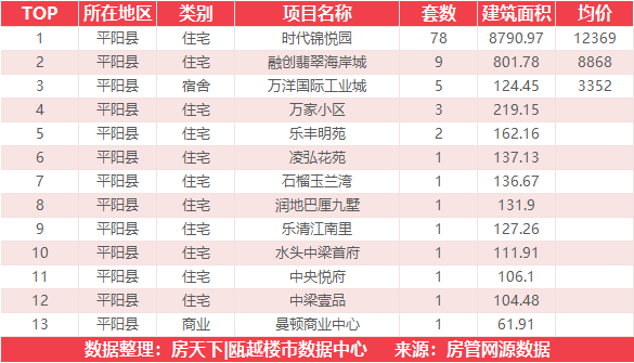 11月4日住宅成交来自世茂璀璨瓯江