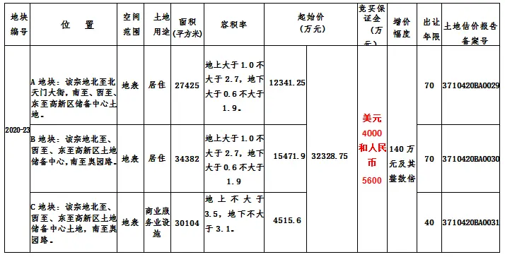 泰安高新区2020-23号国有建设用地使用权挂牌出让