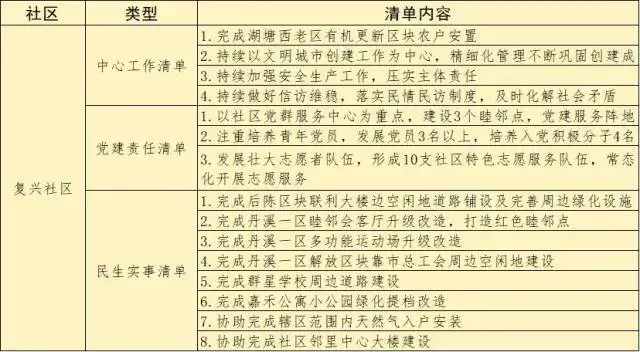 涉及有机更新、新社区集聚…义乌这个街道制定五年发展清单！