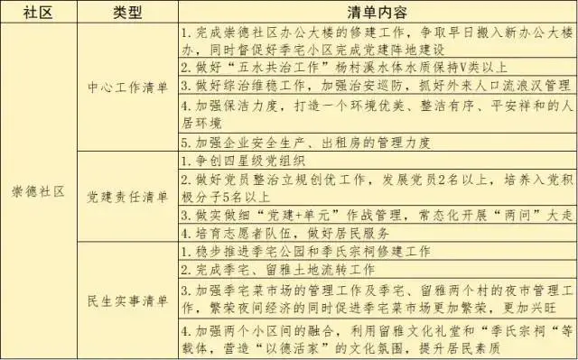 涉及有机更新、新社区集聚…义乌这个街道制定五年发展清单！