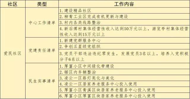 涉及有机更新、新社区集聚…义乌这个街道制定五年发展清单！