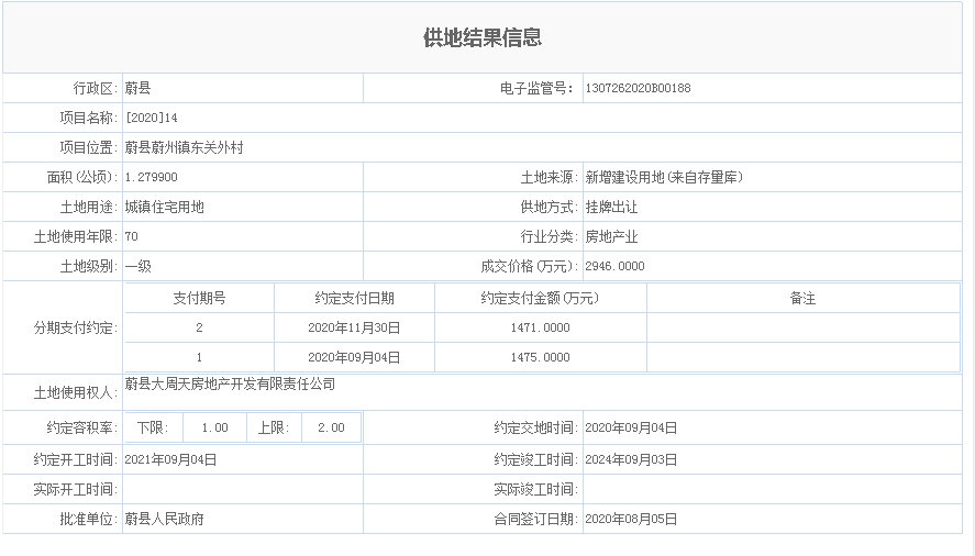 住宅+商业+配套公建……11月张家口一县新项目整体规划公示