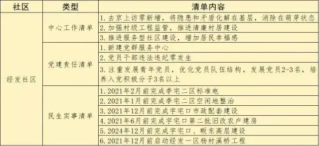 涉及有机更新、新社区集聚…义乌这个街道制定五年发展清单！