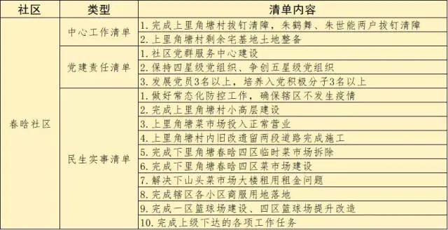 涉及有机更新、新社区集聚…义乌这个街道制定五年发展清单！