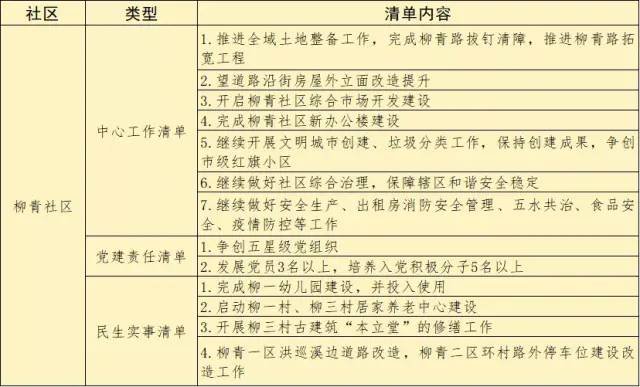 涉及有机更新、新社区集聚…义乌这个街道制定五年发展清单！