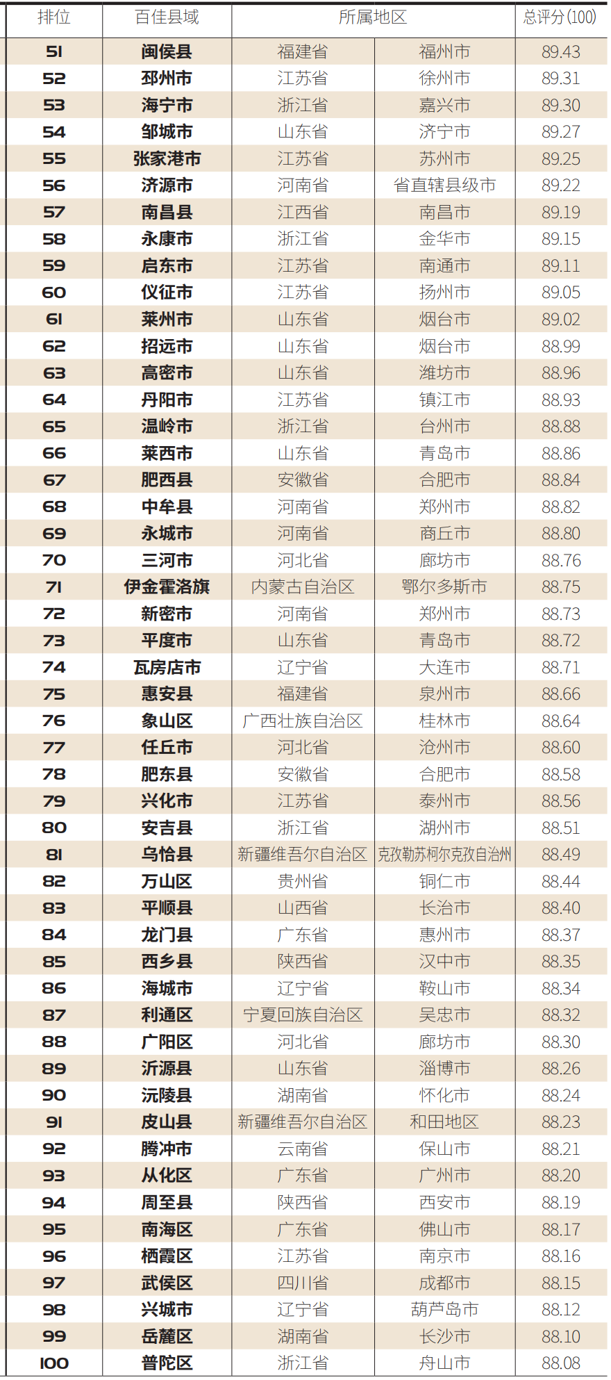 太仓榜首！2020中国未来投资潜力百佳县市榜单发布