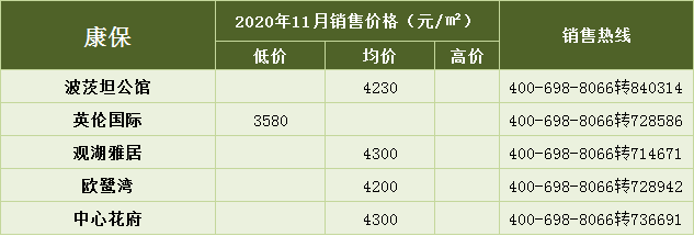 楼市“万元户”缩水 11月张家口新房房价出炉 哪个区域更“惹眼”？