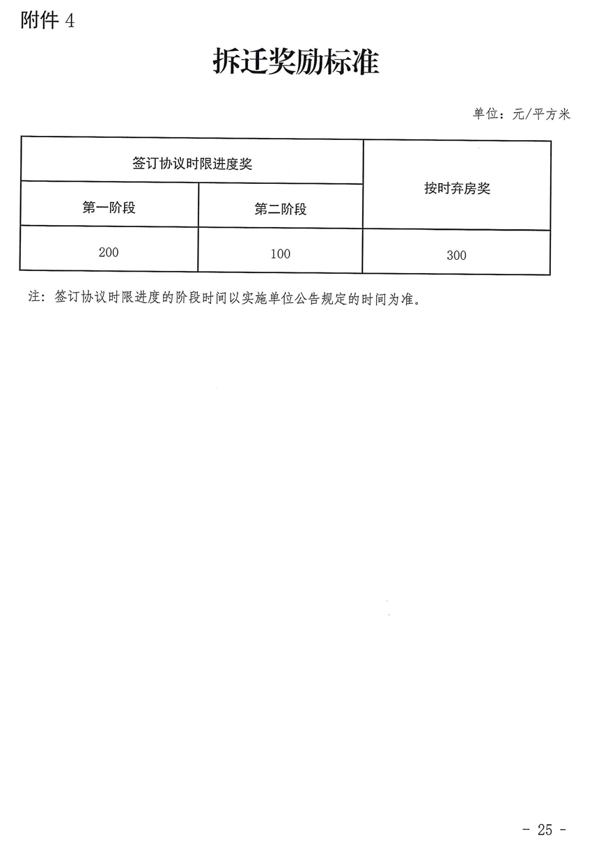 赣州市平安路项目征地拆迁补偿安置方案来了！