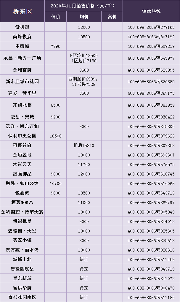 楼市“万元户”缩水 11月张家口新房房价出炉 哪个区域更“惹眼”？