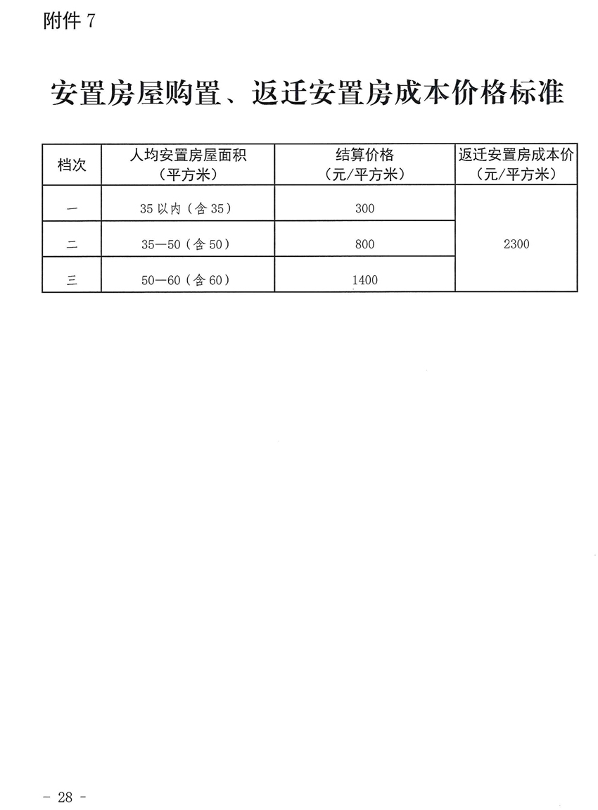 赣州市平安路项目征地拆迁补偿安置方案来了！