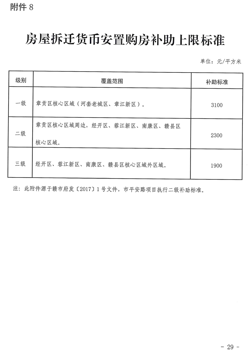 赣州市平安路项目征地拆迁补偿安置方案来了！