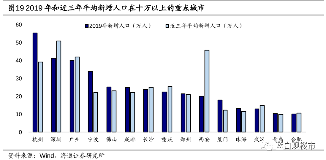 定调！未来5年，楼市的4大趋势！