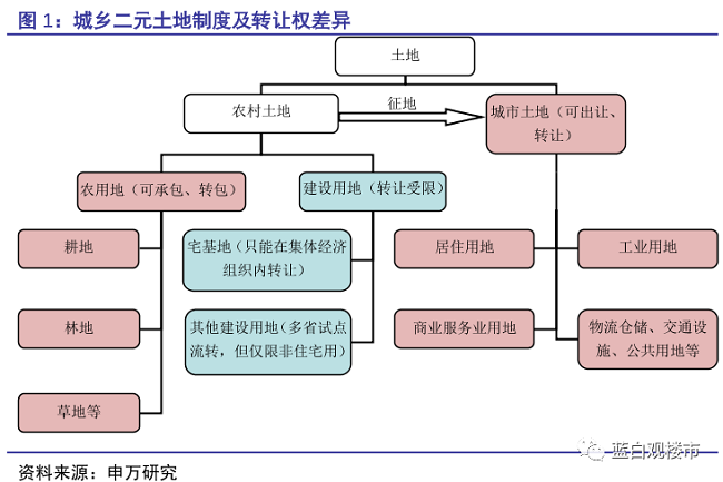 定调！未来5年，楼市的4大趋势！