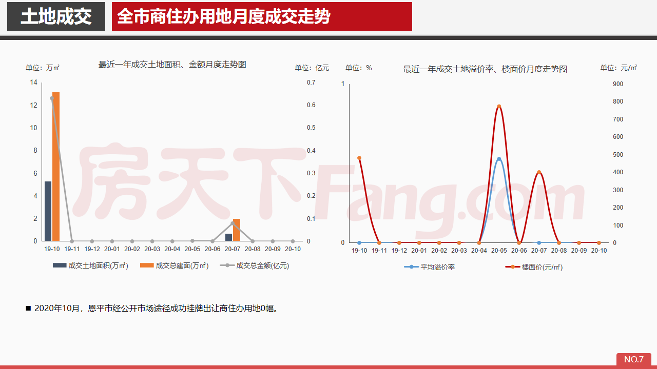 2020年10月恩平市房地产市场报告.pdf