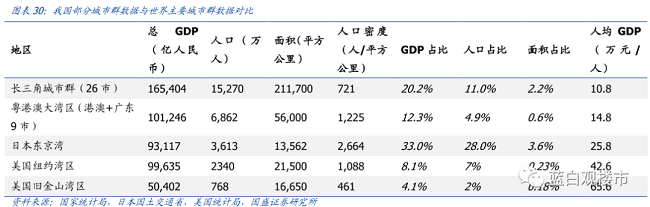 定调！未来5年，楼市的4大趋势！