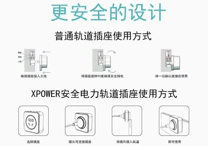 轨道插座的原理图片