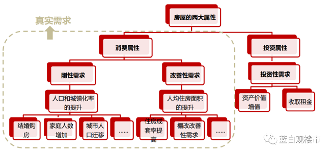 定调！未来5年，楼市的4大趋势！