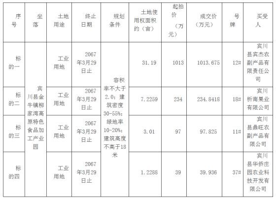 壹周楼市|11月周大理楼市报告出炉，买不买房看了再决定！