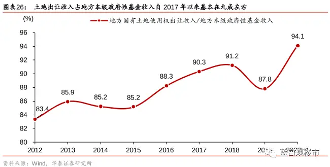 定调！未来5年，楼市的4大趋势！