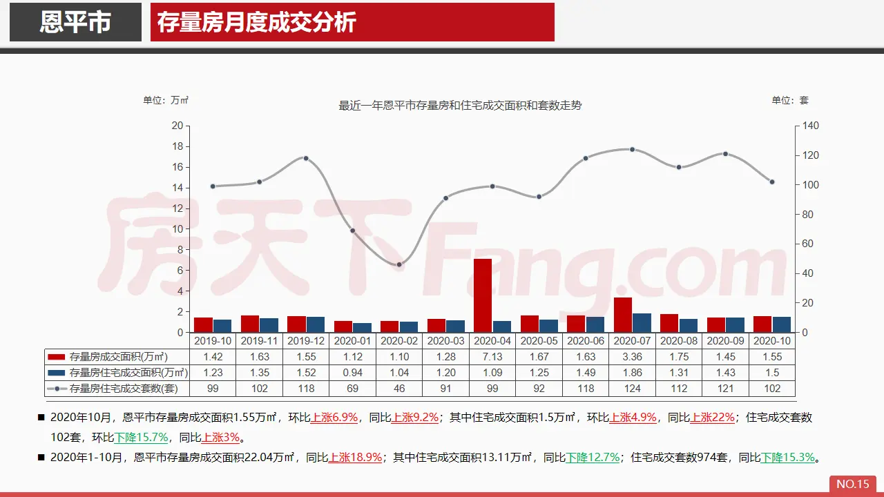 2020年10月恩平市房地产市场报告.pdf