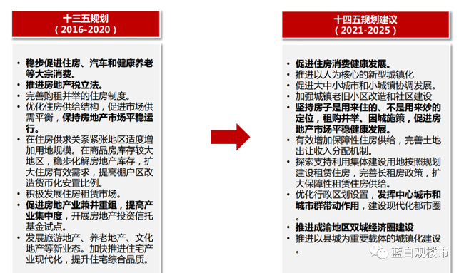 定调！未来5年，楼市的4大趋势！