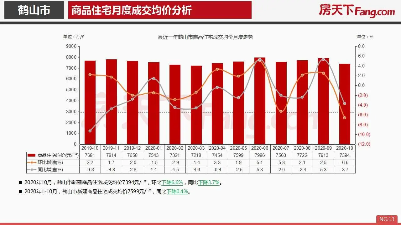 2020年10月鹤山市房地产市场报告.pdf