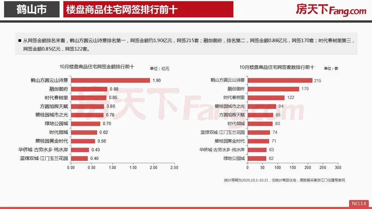 2020年10月鹤山市房地产市场报告.pdf