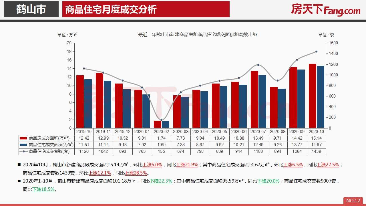 2020年10月鹤山市房地产市场报告.pdf