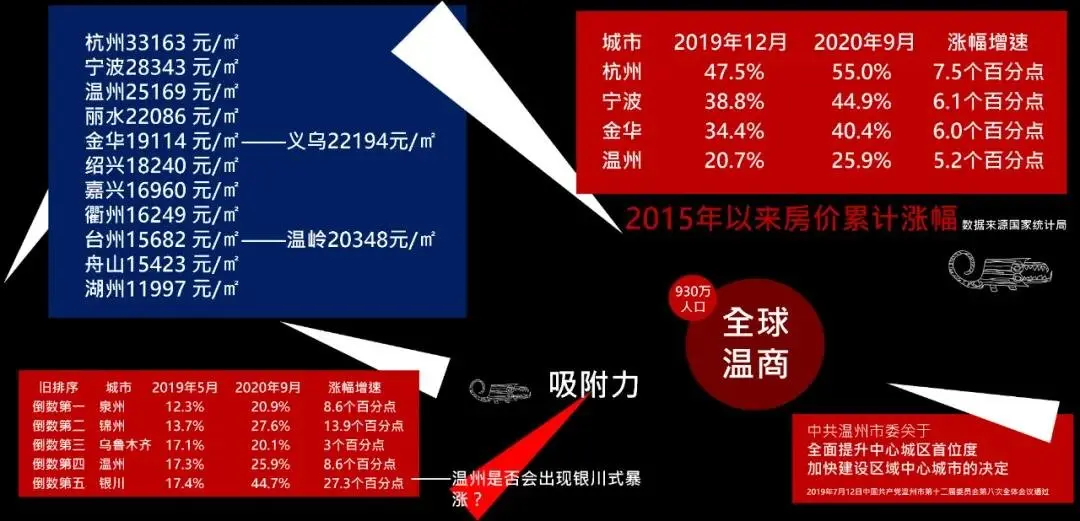 干货满满！头部大V刘德科点评未来温州楼市发展方向