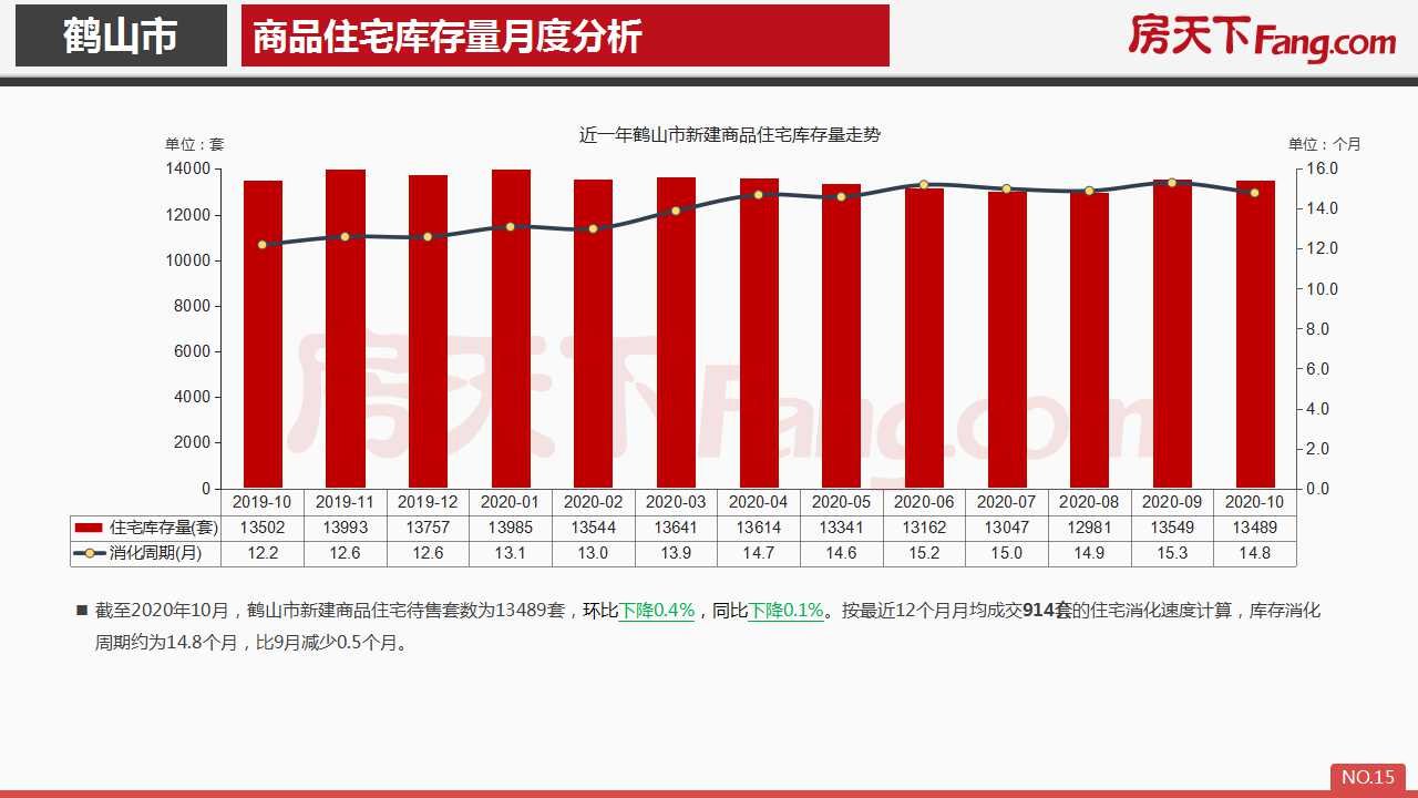 2020年10月鹤山市房地产市场报告.pdf