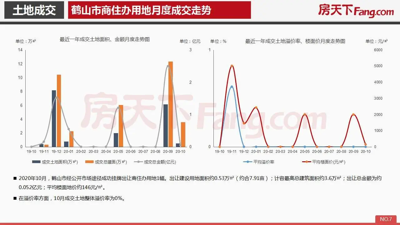 2020年10月鹤山市房地产市场报告.pdf