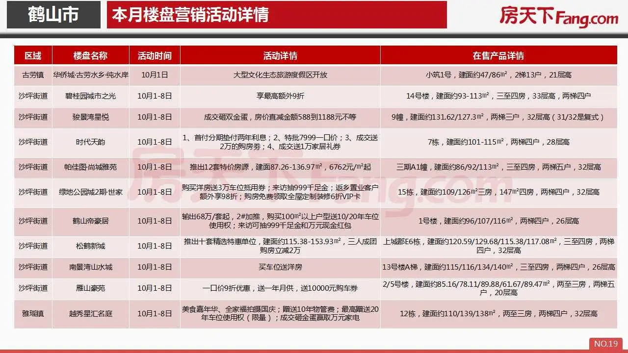 2020年10月鹤山市房地产市场报告.pdf