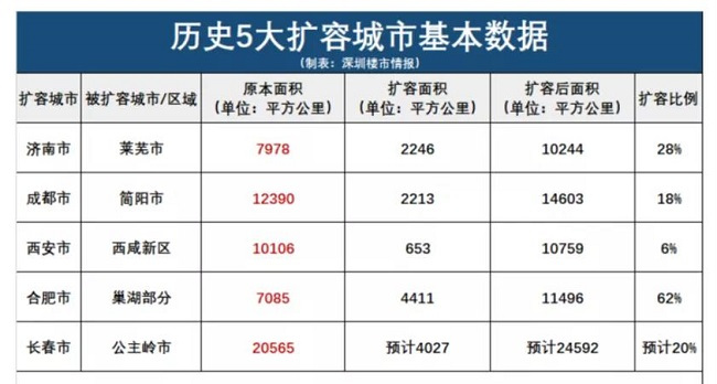 逼近万亿！谁是下一个万亿GDP城市？