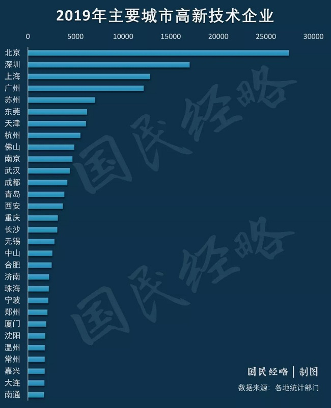 逼近万亿！谁是下一个万亿GDP城市？