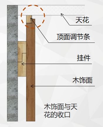 d,木饰面中间有软硬包,镜面,玻璃,墙纸的,先安装木饰面,后安装软硬包