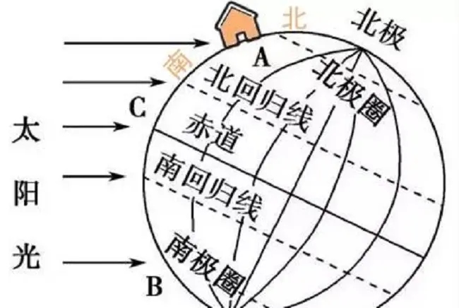 同一个小区，选错户型，直接亏20万！