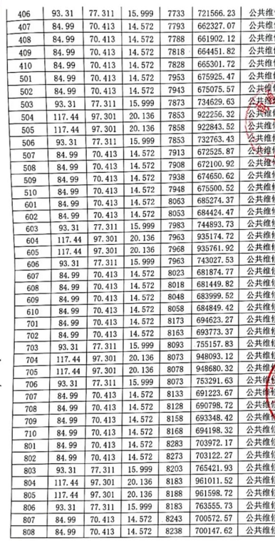 扎心了！海门乡镇商品房均价7950元/㎡，你还在盼房价跌？