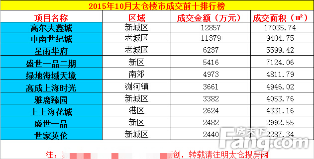 5年之后，网友惊奇发现太仓各区域房价走向竟是...