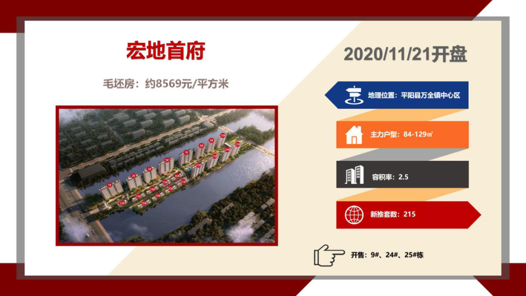 上周温州新房签约1457套，平阳县夺得区域榜首