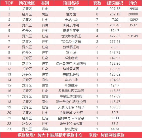 11月16日住宅成交来自中梁金科星海名筑