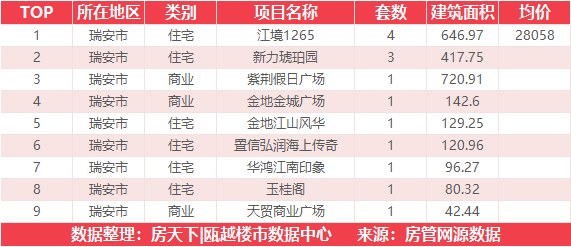 11月16日住宅成交来自中梁金科星海名筑