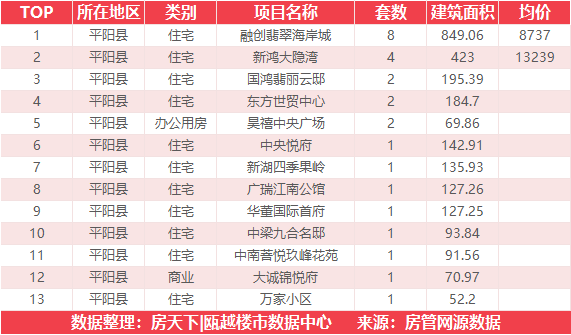 11月16日住宅成交来自中梁金科星海名筑