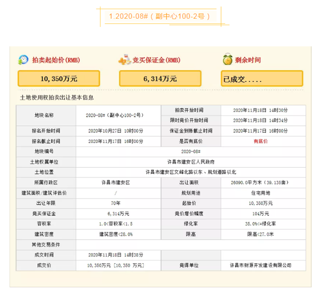 11月18日建安区土拍强势刷新新纪录13宗土地全部成交！