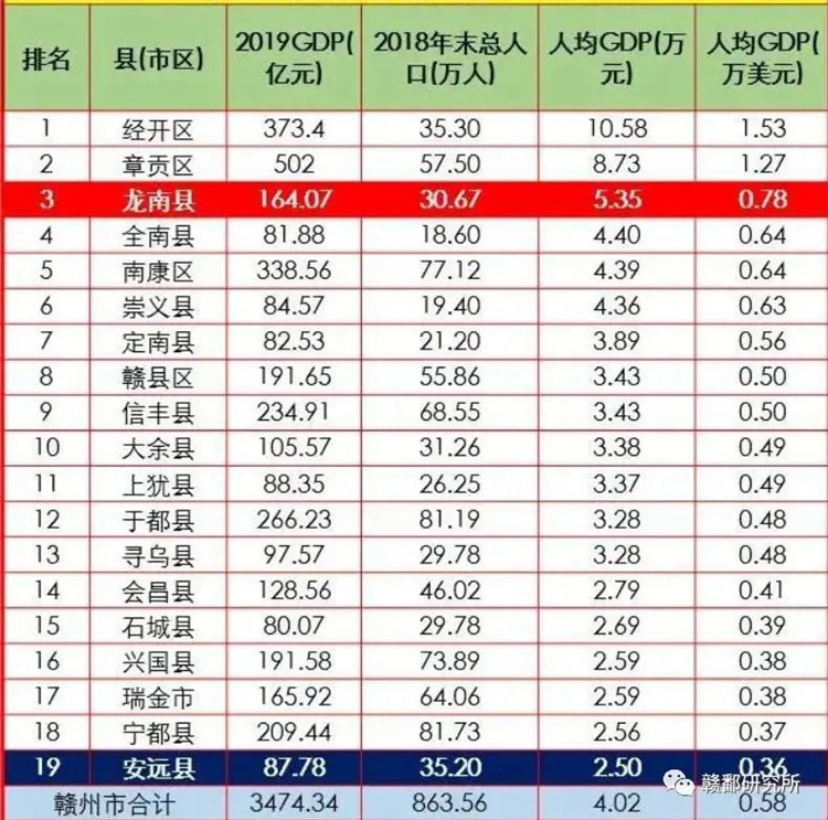 赣安高速何时建？官方回复了！